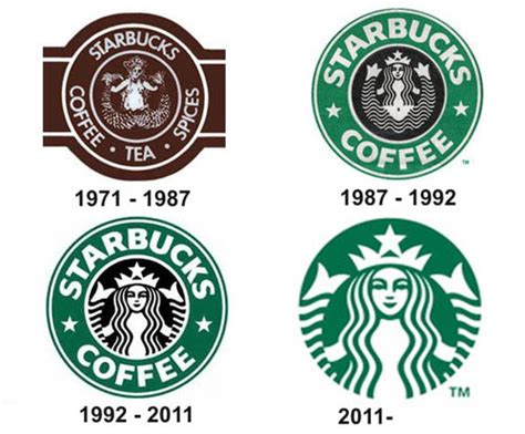 Old Logo Starbucks Blogartesvisuales