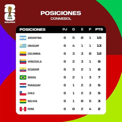 Ver Tabla Eliminatorias Conmebol 2026 En Vivo Explore O Universo Das