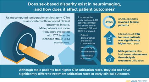 Does Sex Based Disparity Exist In Neuroimaging And How Does It Affect Patient Outcomes