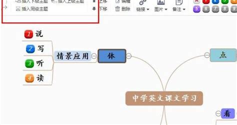 各个国家文化思维导图英文英文课文学习思维导图模板分享？ 史册号