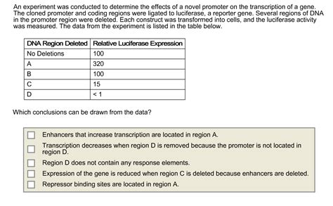 Solved An Experiment Was Conducted To Determine The Effec Chegg