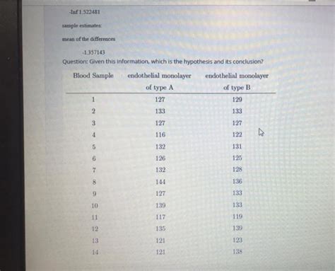 Solved Puanlar Researchers Into The Genetic Disease Chegg