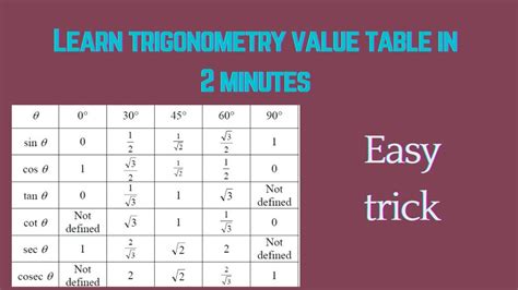 A Simple Way To Remember Trigonometry Values Trigonometric Value Table