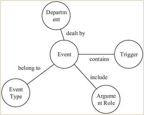 The relationship schema diagram. | Download Scientific Diagram