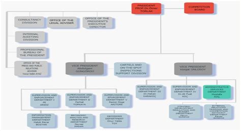 Monetary Authority Of Singapore Organization Chart A Visual Reference