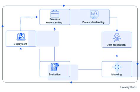 How To Build An Enterprise AI Solution