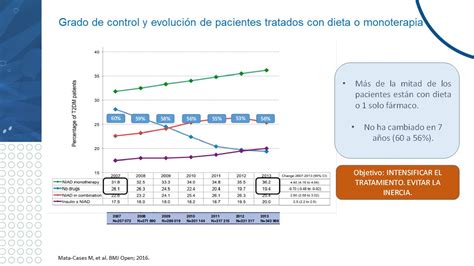 Redgdps Diabetes On Twitter M S De La Mitad De Las Personas Con