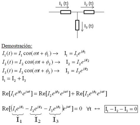 Revisión de técnicas de simplificación y herramientas de análisis