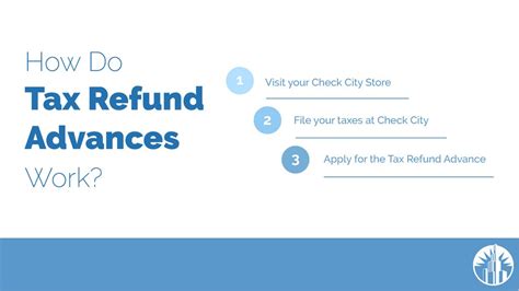 Check City On Twitter Want A Faster Tax Refund Take Out A Tax Refund