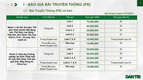 Báo Dân Trí - Báo giá đăng bài PR trên Dân Trí 2023 mới nhất - Chợ báo