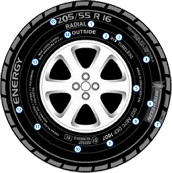 Tyre Markings Diagram