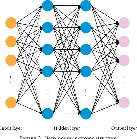 Figure 3 From A Novel Adaptive Affective Cognition Analysis Model For