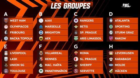 Ligue Europa Le Tirage Au Sort Complet Des Poules Avec L Om Rennes