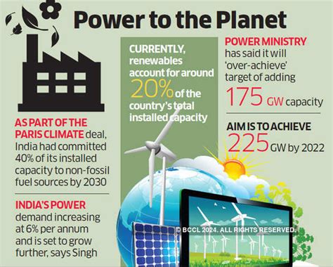 Renewable Energy Renewables To Account For 55 Of Total Installed