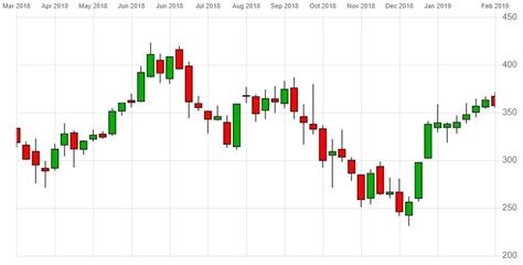 Netflix [NFLX] share price threatened as competitors claw at subscriber base