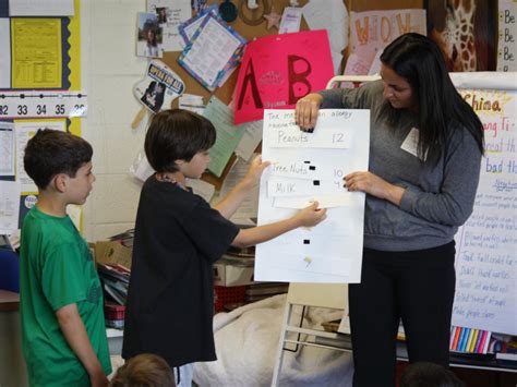 Ridge Street School Takes No Chances with Food Allergies | Rye, NY Patch