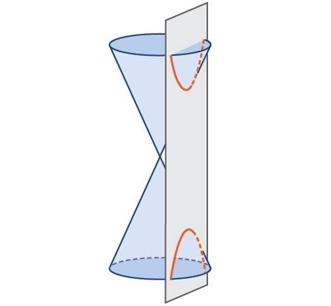 Study Guide - The Hyperbola