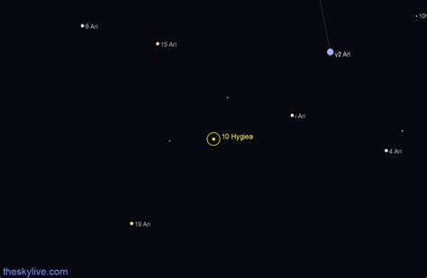 Asteroid 10 Hygiea Information | TheSkyLive.com