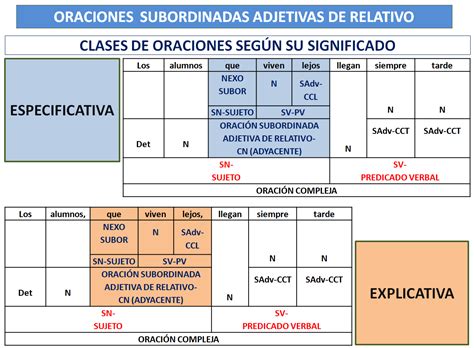 Complemento Agente Enero