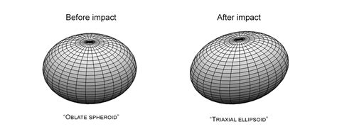 When Nasa Crashed Into An Asteroid It Did Way More Than Nudge It