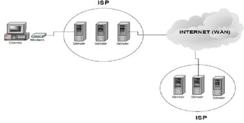 isp internet service provider internet fundamentals engineerstutor