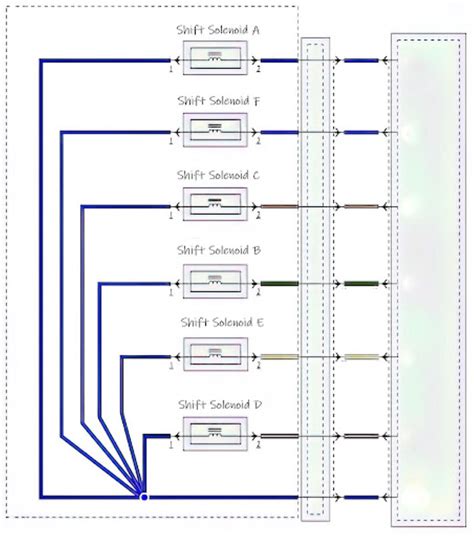 P0770 Code Shift Solenoid E Malfunction In The Garage With