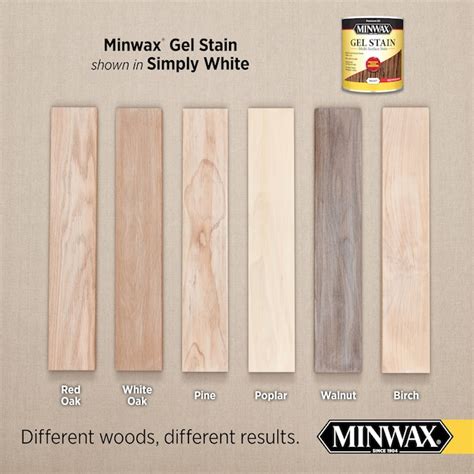 Minwax Gel Stain Oil-based Simply White Semi-transparent Interior Stain ...