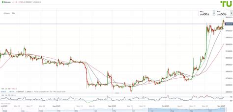 BTC USD forecast – Analysis, Rate & Chart