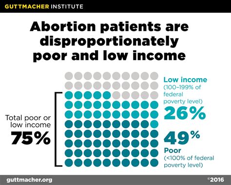 By the Numbers: Abortion in the US