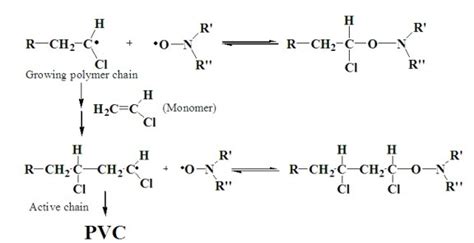 Difference Between Addition And Radical Polymerization Compare The Difference Between Similar