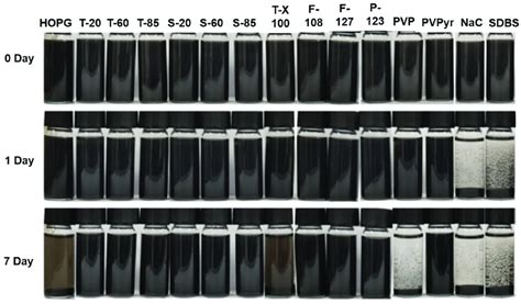 Photographic Images Of Graphene Dispersions With Different Surfactants