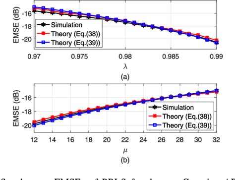 Figure 1 From A Proportionate Recursive Least Squares Algorithm And Its