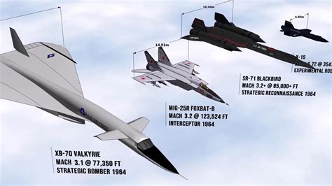 Speed Comparison of All the Fastest Aircraft Ever Existed in the world Supersonic Aircraft ...