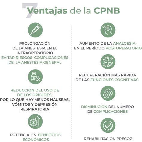 7 Ventajas De La Cpnb Campus Vygon