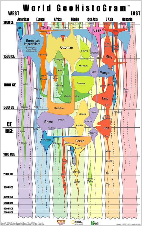 Maps of israel historical map – Artofit