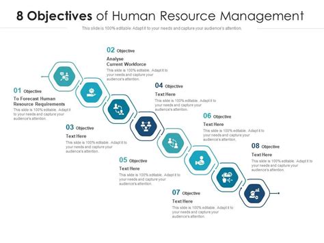 8 Objectives Of Human Resource Management Presentation Graphics Presentation Powerpoint