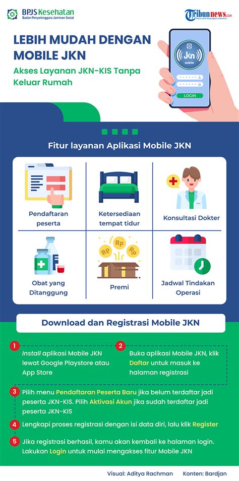 Mudahnya Akses Layanan Kesehatan Lewat Aplikasi Mobile Jkn Tribunnews