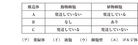 【高校生物基礎】「細胞（テスト1、第3問）」 問題編3 映像授業のtry It トライイット