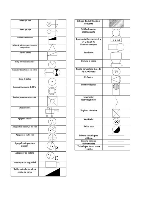 Simbología para instalaciones eléctricas industriales Electrónica