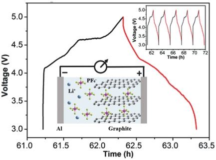 Advanced Energy Materials Wiley Online Library