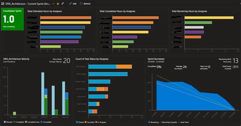 Ado Dashboard