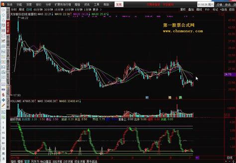 超级顶底 通达信通达信公式好公式网