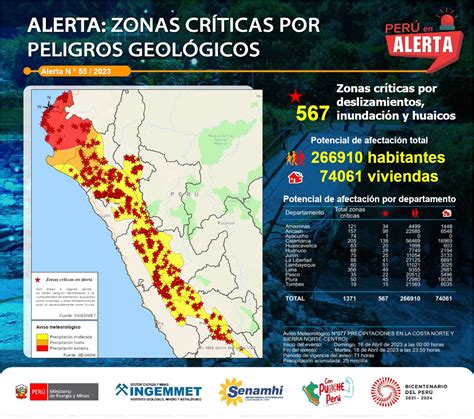 Ingemmet On Twitter Prevenci N A Trav S De La Alerta N