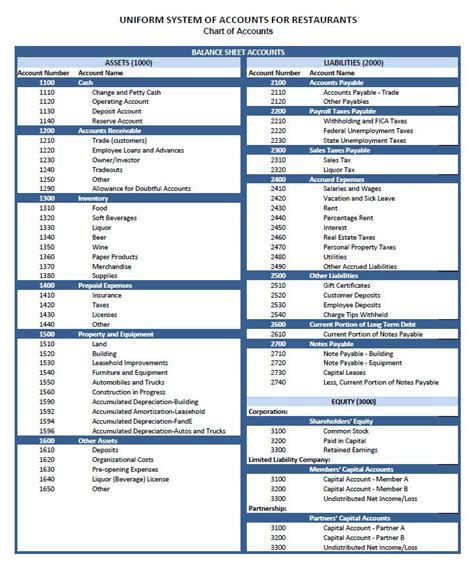 Restaurant Chart Of Accounts Chart Of Accounts Accounting Chart