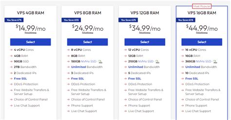 Top Best Unlimited Bandwidth Vps Providers In Reviewed