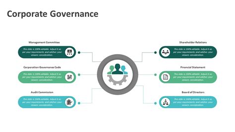 Corporate Governance Powerpoint Template Ppt Templates Free Power