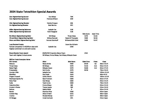 2024 State Tetrathlon Special Awards Pony Club Western Australia