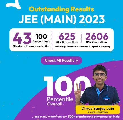 JEE Main 2023 Session 1 Toppers List | Dhruv Sanjay Jain Scored 100 ...