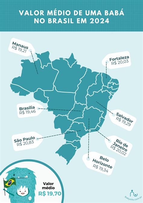 Qual O Salário De Uma Babá - Quanto cobra uma babá no Brasil por hora- Edição 2024