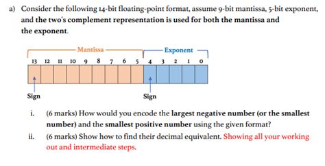 Solved A Consider The Following Bit Floating Point Chegg